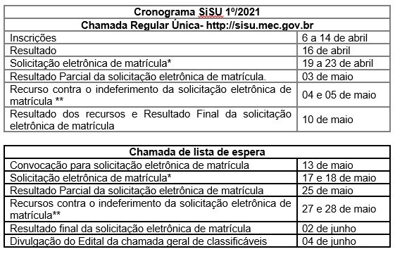 Novo cronograma SiSU 2021.1