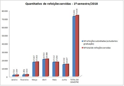 Refeições subsidiadas x total ref. 2018/1