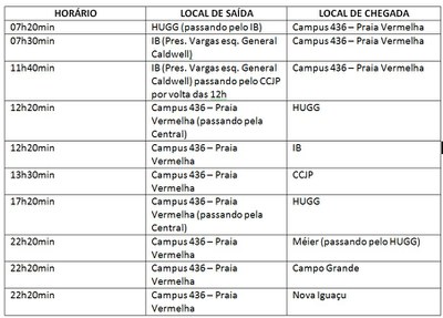 Horários intercampi