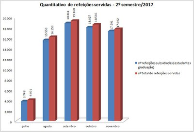 Ref. subsidiada x total ref. 2017/2 (até nov)