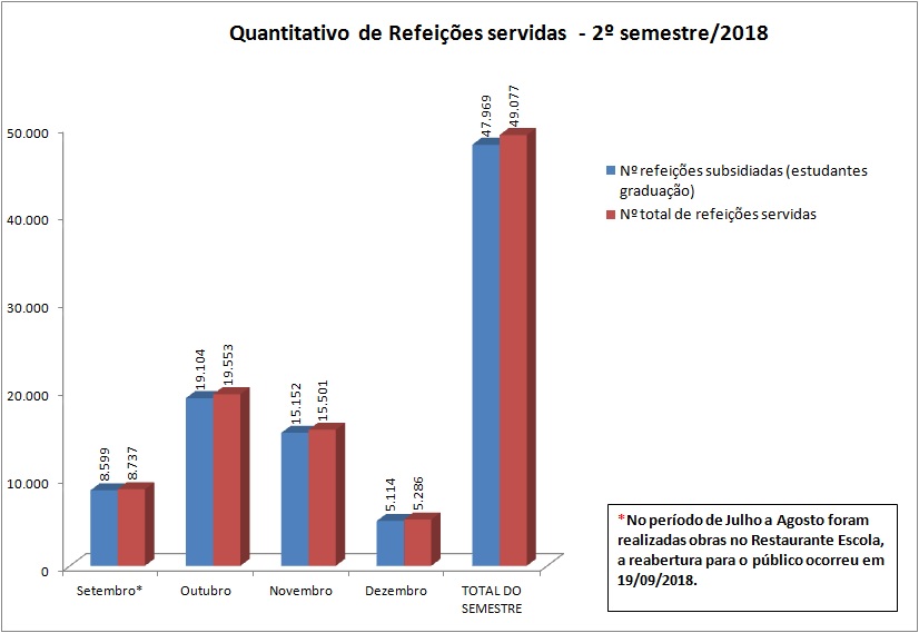 Refeições subsidiadas x total ref. 2018/2