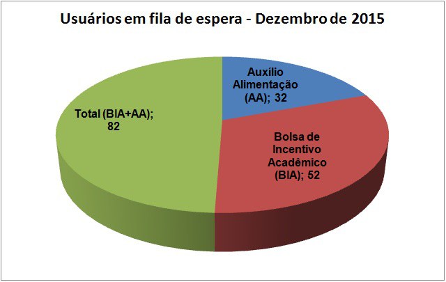 espera dez/15