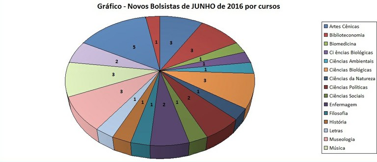 convocação jun/16