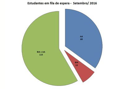 fila de espera setembro/16