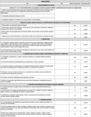 Planilha Eletrônica de Avaliação para Categorização dos Serviços de Alimentação