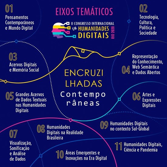 Eixos II Congresso de Humanidades Digitais