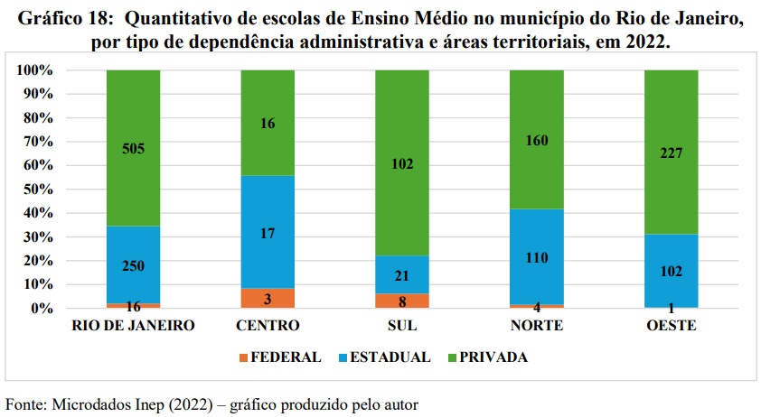 Trabalho inclui tabelas, gráficos e mapas, para ilustrar a relação entre a distribuição geográfica das unidades escolares e as configurações territoriais do município (Imagem: Marcelo André de Souza)
