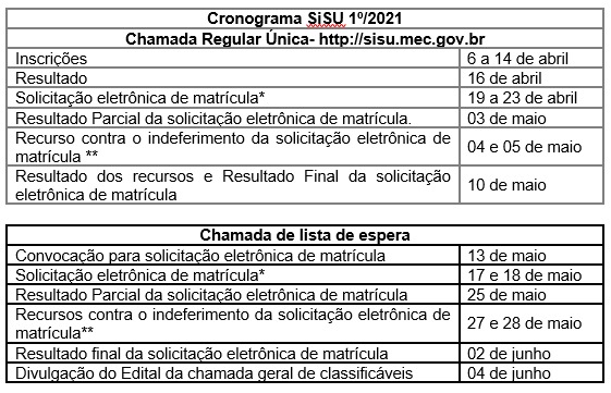 Novo cronograma SiSU 2021.1