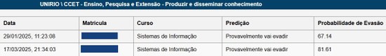 Sistema calcula probabilidade de evasão a partir de informações sobre o aluno (Imagem: Divulgação)