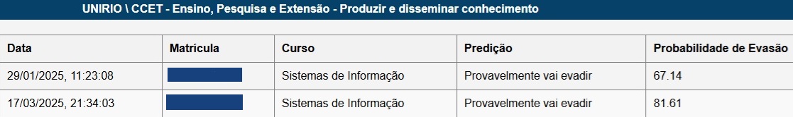 Sistema calcula probabilidade de evasão a partir de informações sobre o aluno (Imagem: Divulgação)