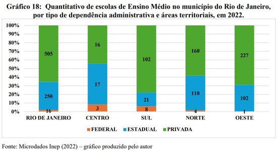 Trabalho inclui tabelas, gráficos e mapas, para ilustrar a relação entre a distribuição geográfica das unidades escolares e as configurações territoriais do município (Imagem: Marcelo André de Souza)