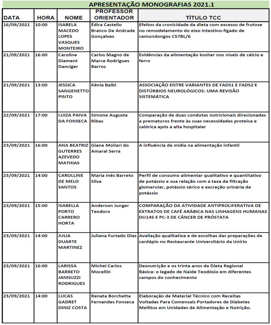 Apresentação TCC 2021.1 1