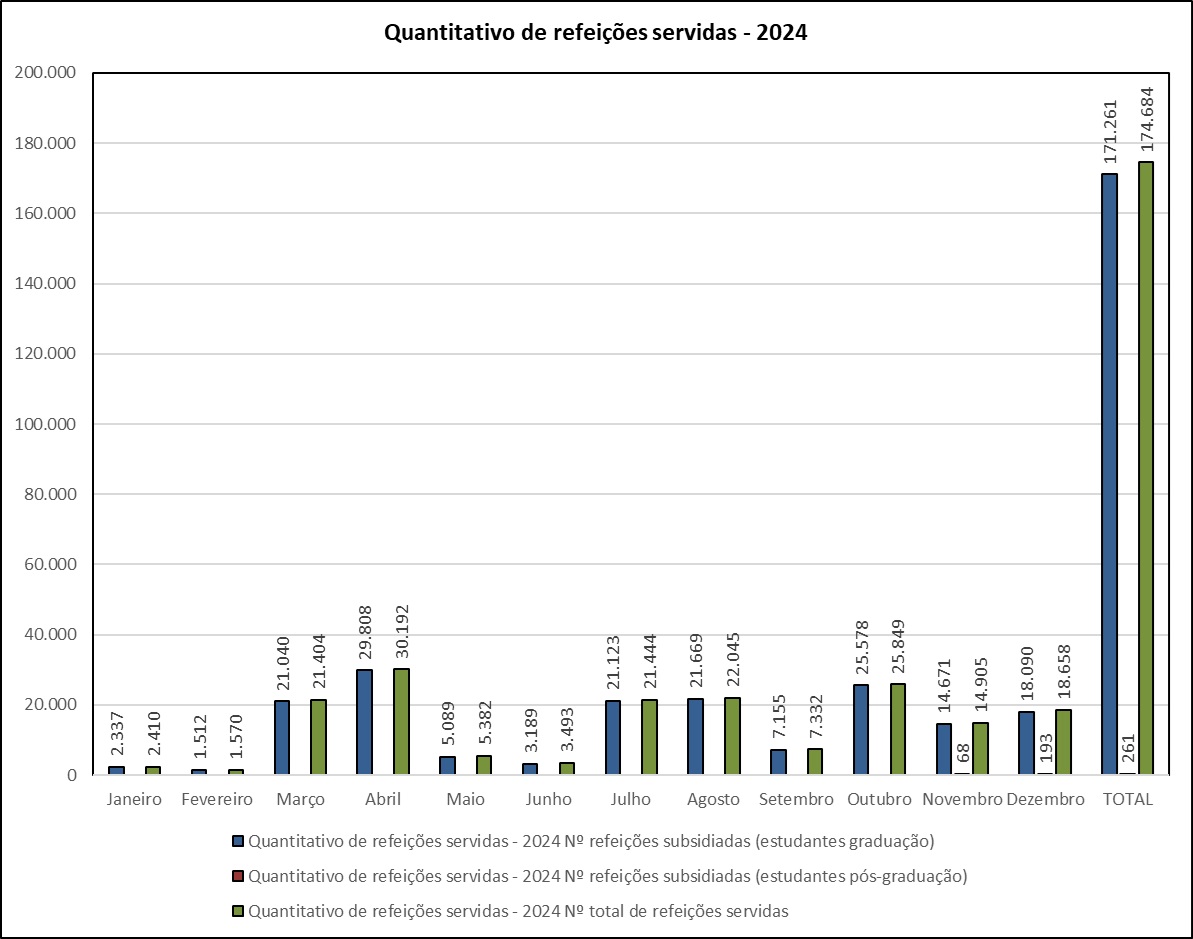 ref subsi x total ref. jan-dez 2024