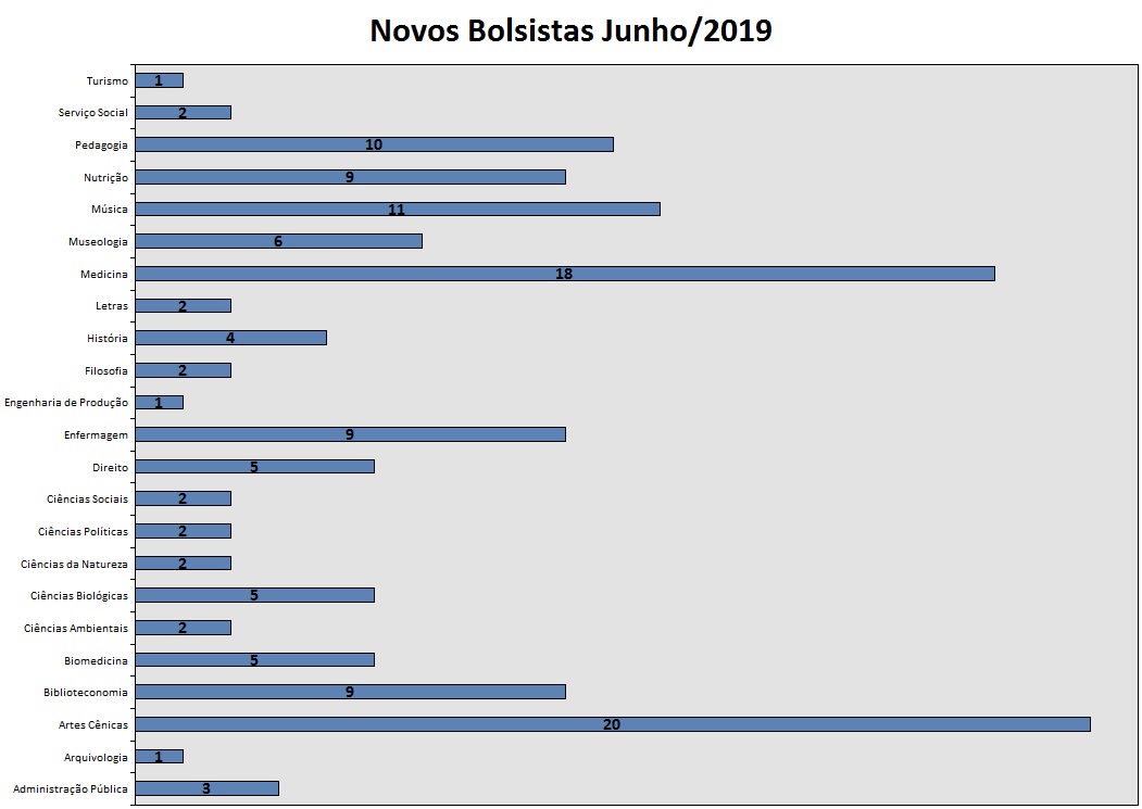 convocação junho/19