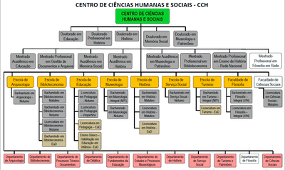 Organograma atualizado