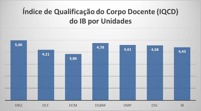 IQCD 03/2015 IQCD 03/2015