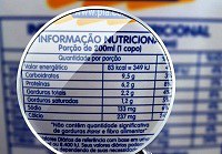 Nusan irá realizar oficina para debater rótulos em embalagens de alimentos Nusan irá realizar oficina para debater rótulos em embalagens de alimentos