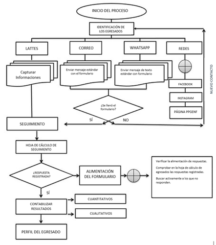 Fluxograma_ES Fluxograma_ES