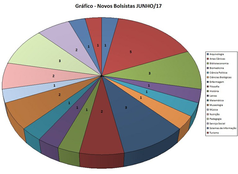 CONVOCAÇÃO JUN17 CONVOCAÇÃO JUN17