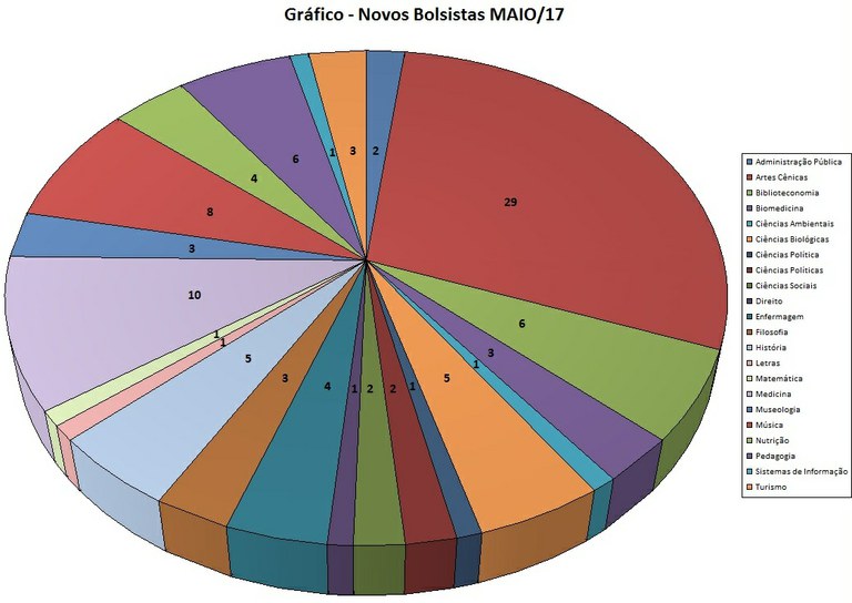 convocação mai/17 convocação mai/17