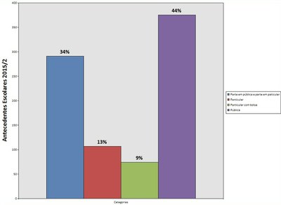 Antecedentes escolares 2015.2