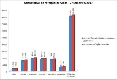 Ref. subsidiadas x  total ref. 2017/2 (até dez)