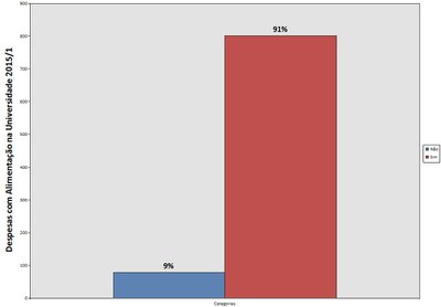 Alimentação 2015.1
