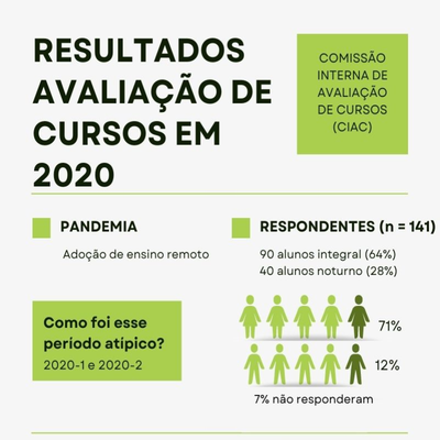 Avaliação 2020  800x800