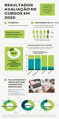 Avaliação 2020 900x1800
