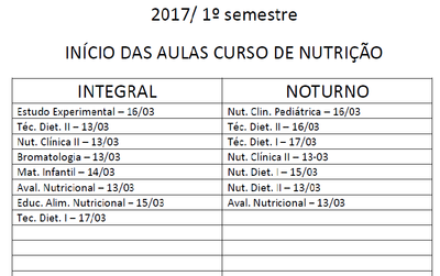 Início das Aulas Curso de Nutrição 2017.1