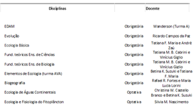 Licenciatura Ciências Biológicas (Integral)