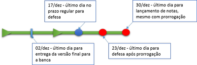 Datas para defesa de monografia