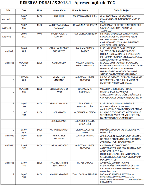 Apresentação TCC 2018.1