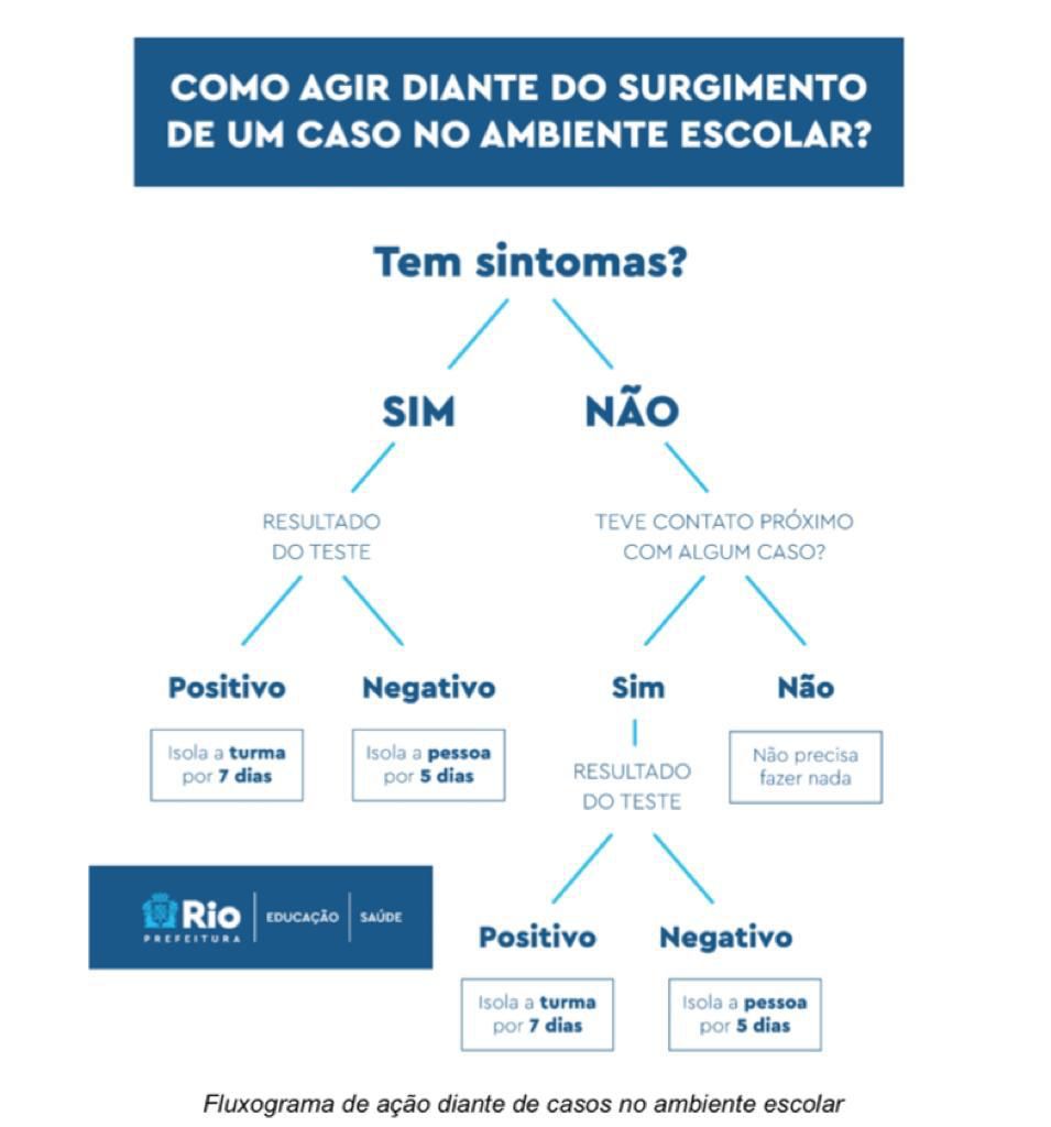 Como agir diante do surgimento de um caso no ambiente escolar