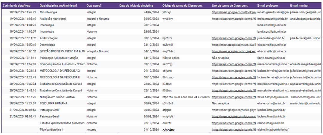 Inicio da Aulas 2024.2 2