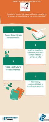 Infografico scielo_page-0001.jpg