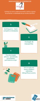 Infografico scielo_page-0002.jpg