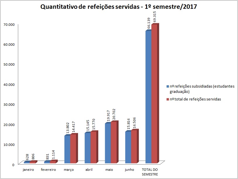 Ref. subsidiada x total ref. 2017/1