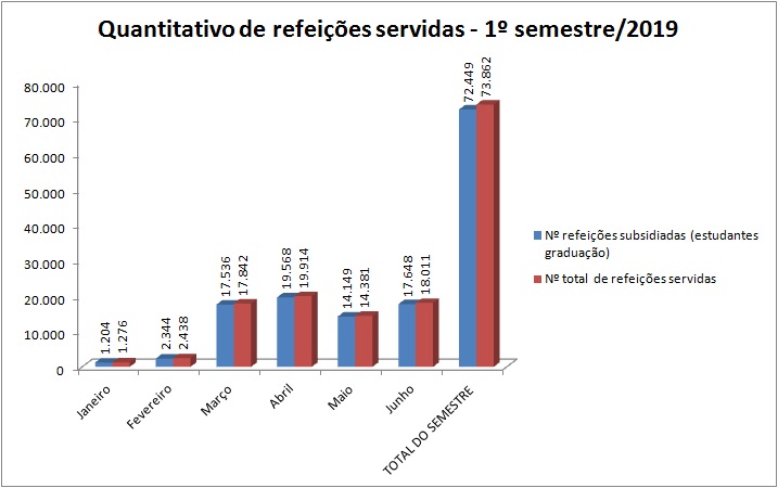 refeições subsidiadas x total 2019.1