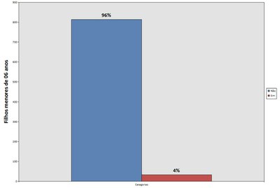 Filhos menores de 06 anos 2015.2