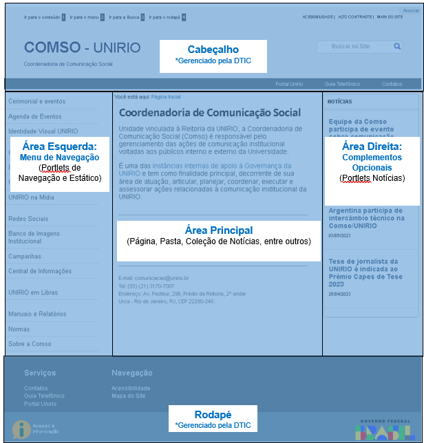 Áreas do site Plone