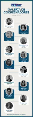 Galería de Coordinadores