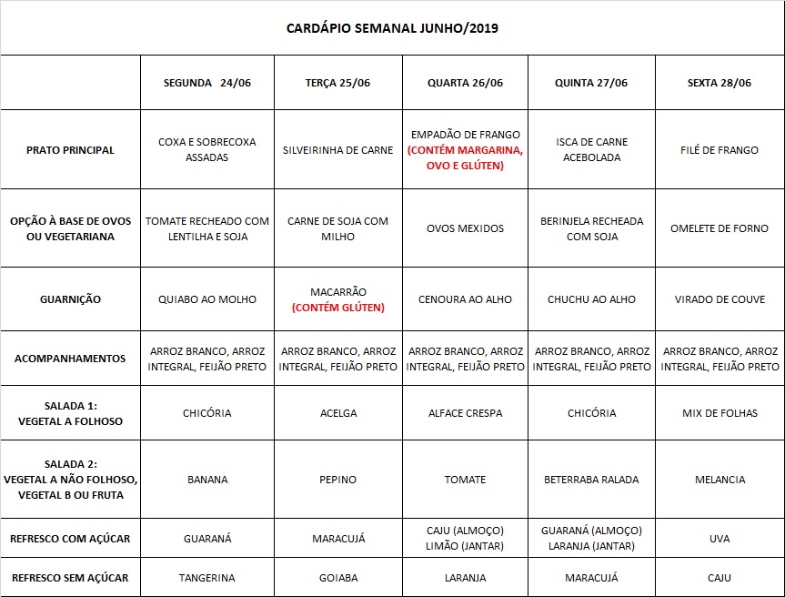 24-06 a 28-06-19 alterações