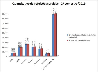 Ref. subsidiadas x total 2019-2
