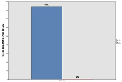 Pessoas com deficiência 2015.2