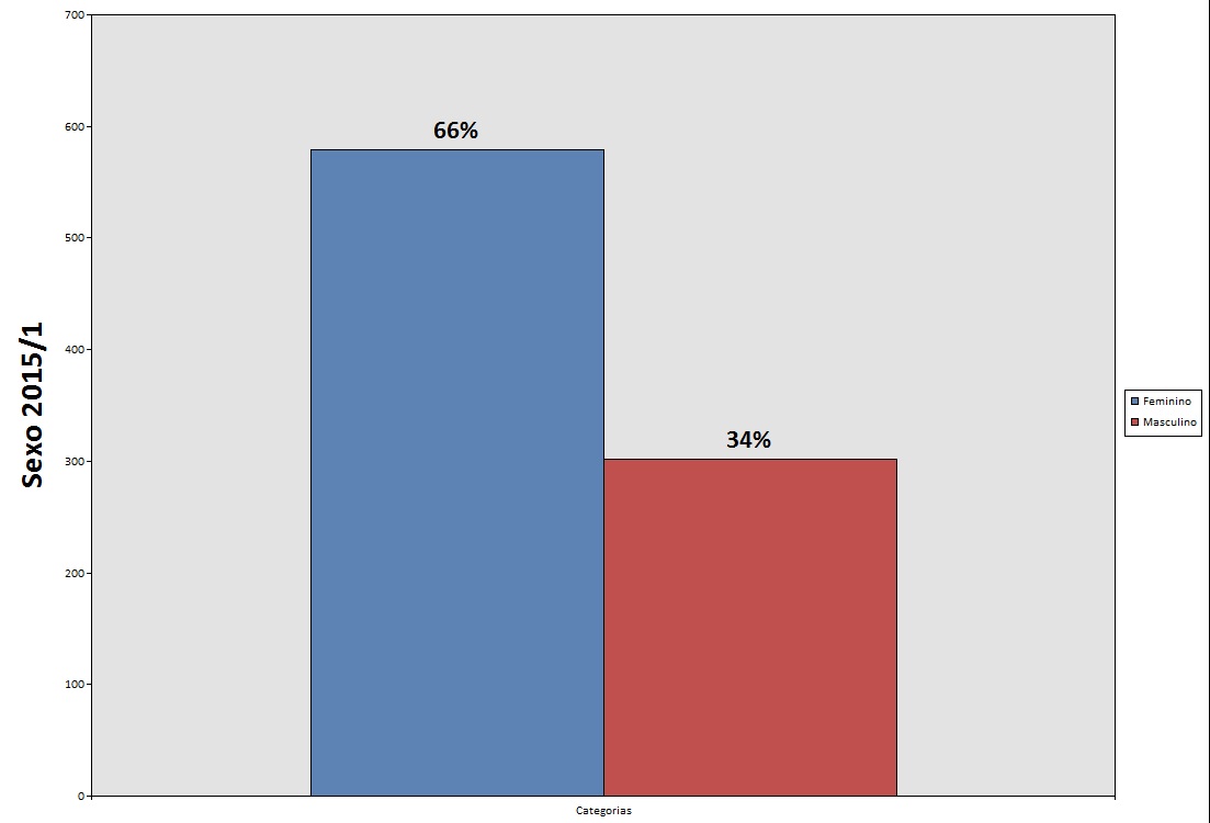 Sexo 2015.1