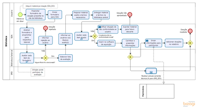 SDA_003 Receber doacao de material