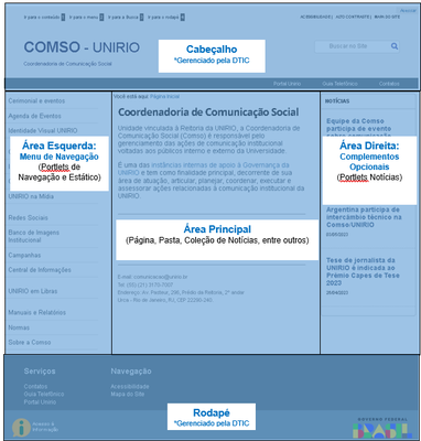 Áreas do site Plone