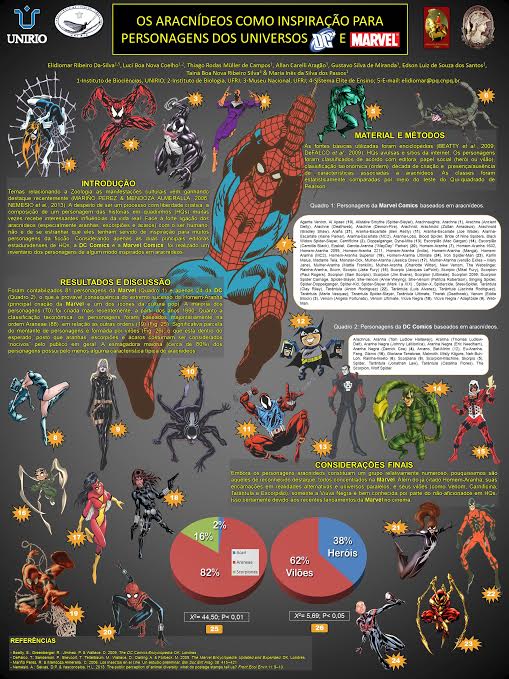 Um dos pôsteres apresentados por Elidiomar e seus estudantes em congresso científico (Imagem: Divulgação) Um dos pôsteres apresentados por Elidiomar e seus estudantes em congresso científico (Imagem: Divulgação)