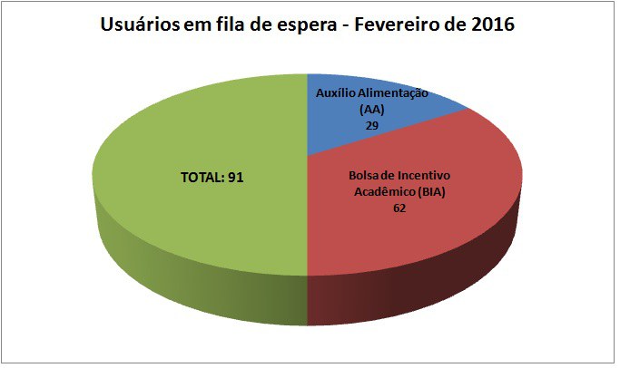 espera fev/16 espera fev/16